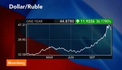 Jim Rogers: Why I'm Bullish on Russia News Clip