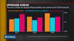 Berenberg Says U.K. Economy Faring Better Than Expected News Clip