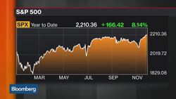 From Trump Bump to Santa Claus Rally? News Clip