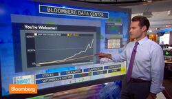 Dividends: Corporate Americas Gift to Investors News Clip