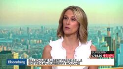 Why Burberry Shares Are Down the Most in Almost Four Months News Clip