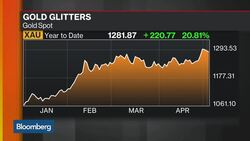 The Dollar Dilemma Driving the Gold Market News Clip