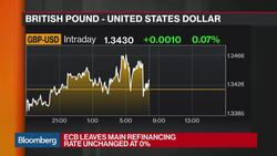 ECB Leaves Key Interest Rates Unchanged News Clip