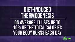 Do Negative-Calorie Foods Exist? Instructional Video