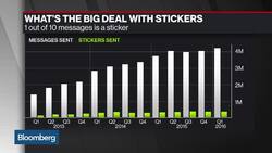 The Sticker Economy: An Introduction to Stickernomics News Clip