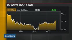 What Does BOJ's Decision Say About Japan's Economy? News Clip