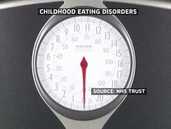 More Children Suffering from Eating Disorders News Clip