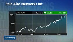 The Big Data Playbook: Daniel Ives' Top Picks for 2015 News Clip