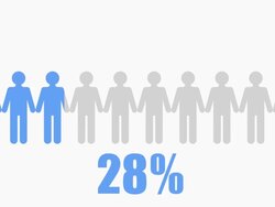 70% of people Infographic Stock Footage