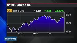 OPEC, Oil Producers Walk Fine Line on Supply, Demand News Clip