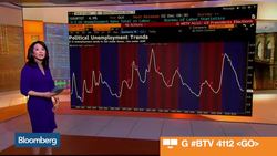 What Market History Tells Us About the Election News Clip