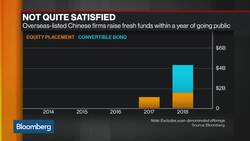 Credit Suisse’s Woods Is Overweight Asia High-Yield Corporate Bonds News Clip