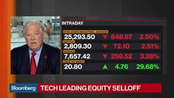 Market Dip 'Unquestionably' Driven by U.S.-China Trade Concerns, Says Former RNC Chair News Clip