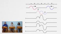 Wave Superposition Multiple Choice Problems Instructional Video