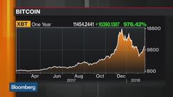 BOE's Carney Says Bitcoin Failed as a Currency News Clip