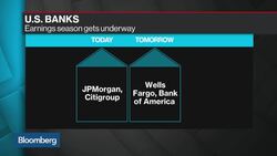 Serra Says JPMorgan Is Very Attractive News Clip