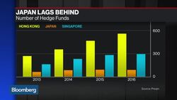 Japan Seen as a Waste for Hedge Funds News Clip