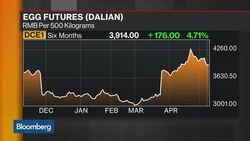 Is China's Commodity Frenzy Cooling? News Clip