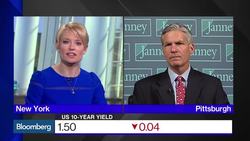 BOE, Bond Proxies, and the 'Insatiable' Search for Yield News Clip