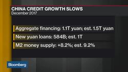 China Credit Growth Slows, Trade Surplus With U.S. Widens News Clip