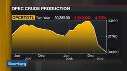 Oil Sets New High for 2019 News Clip