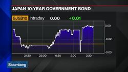 Balancing Market Realities With Fed Expectations News Clip