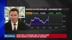 What Do ECB's Moves Signal to Global Markets? News Clip