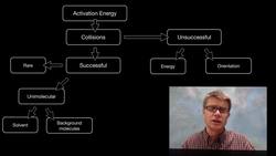 Activation Energy Instructional Video