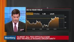 FOMC Minutes Released: Here's What We've Learned News Clip