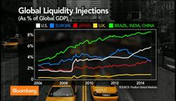 Emerging Markets Turn on the Taps to Add Liquidity News Clip