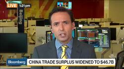 China Trade Surplus Widens for Fifth Straight Month News Clip