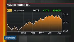 Oil Outlook: Where Are Oil Prices Heading? News Clip