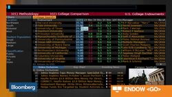 Harvard Endowment to Lay Off Staffers as Overhaul Begins News Clip