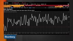 ADX Dragged Lower by Banking Stocks News Clip