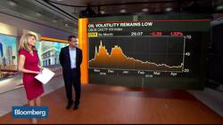Oil Futures Are Headed Lower Between Now and September, Mark Newton Says News Clip