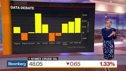 Oil Output Discrepancies Cloud OPEC Deal for Market News Clip