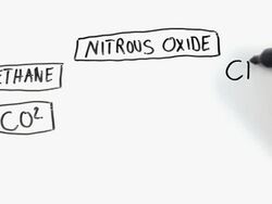 Global Warming - Diagram Stock Footage