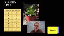 Practice 4 - Analyzing and Interpreting Data Instructional Video