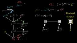 Backpropagation calculus | Appendix to deep learning chapter 3 Instructional Video