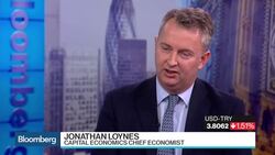 Loynes: Turkey, Mexico Special Cases in Emerging World News Clip