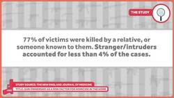 Homicide and Firearms: Guns and Public Health Part 2 Instructional Video