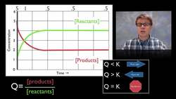Equilibrium Instructional Video
