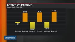 Why Passive Investing Is Worse for Society Than Marxism News Clip