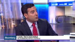 U.S. Retail Sales Decline in Aug. What's Next? News Clip