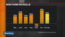 Economist O'Sullivan Sees Gains in Hard U.S. Eco Data News Clip
