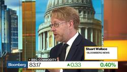 Commodities Prices Drop to Their Lowest Since August News Clip