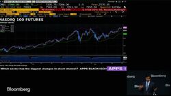 What Are the Markets Telling Us? News Clip