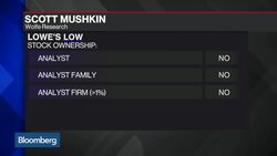 What's in Store for U.S. Retailers, Consumer Spending? News Clip