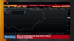 Breaking Down the BOJ's Policy Decision News Clip