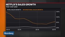 What to Look for in Netflix's Earnings Report News Clip
